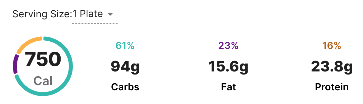 Nutrition Facts Com Tam